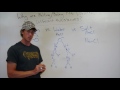 Molecular Attractions and States of Matter
