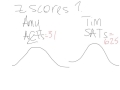 Exploring Z Scores in Statistics