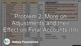 Problem 2: More on Adjustments and their Effect on Final Accounts (III)