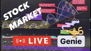 3rd SEPT STOCK MARKET #SNOW $HPE  #COIN #NVDA  #IWM