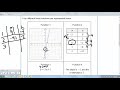 Understanding Slope and Intercepts