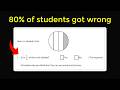 Understanding Circle Areas and Student Performance