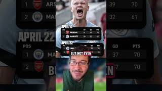 🚨Man City 1st Place