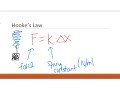 Understanding Forces and Friction