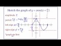 Cosecant and Secant Graph Concepts