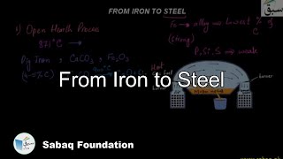 From Iron to Steel