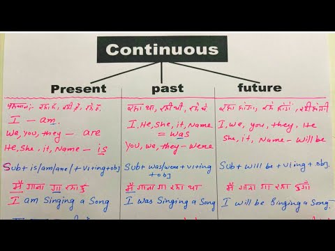 Present Continuous / past Continuous / Future Continuous / Tenses in English/