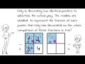 Understanding Fractions and Their Components