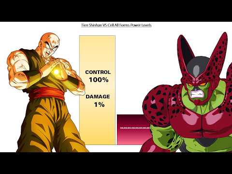 Tien Shinhan VS Cell All Forms POWER LEVELS