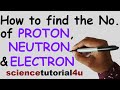 Understanding Atoms and Ions
