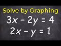 Solving Systems of Equations by Graphing