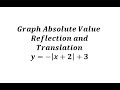 Understanding Absolute Value Functions
