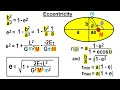 Orbital Eccentricity Concepts