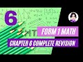 Linear Equations and Their Solutions