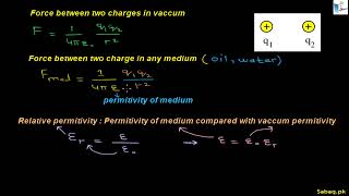 More on Coulomb's Law