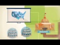 Exploring the Three Branches of U.S. Government