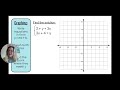 Graphing Systems of Equations