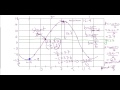 Sinusoidal Functions and Temperature Data