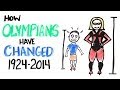 Evolution of Olympic Athletes