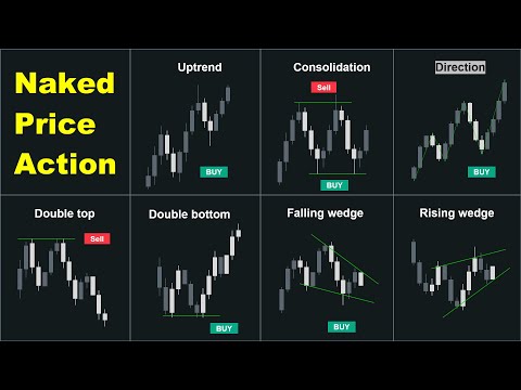 Top Naked Price Action Signals