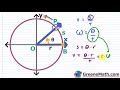 Circular Motion and Angular Speed Concepts