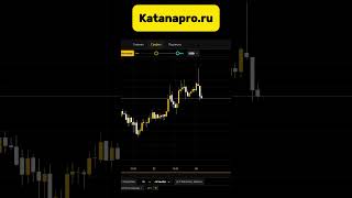 Обучение трейдингу, как торгуют ПРОФИ