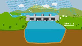 5.3 Lesson 12 Rainwater Harvesting Video