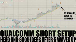 IS QUALCOMM STOCK ABOUT TO BREAK DOWN? | H&S AFTER 5 WAVES UP