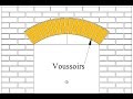 Understanding Arch Components