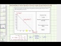 Understanding Linear Functions