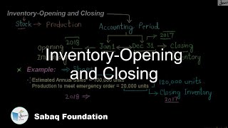 Inventory-Opening and Closing