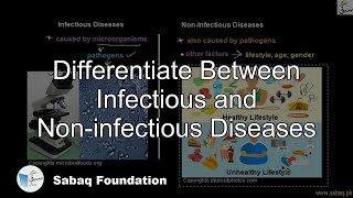 Differentiate Between Infectious and Non-infectious Diseases