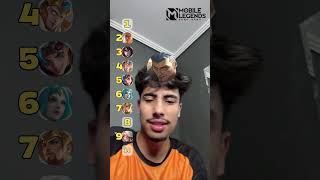 Tier List de heróis no MLBB!