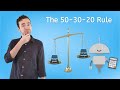Budgeting Principles and Strategies