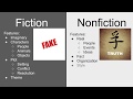 Exploring the Characteristics of Fiction and Nonfiction