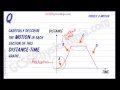 Distance-Time Graphs in GCSE Physics