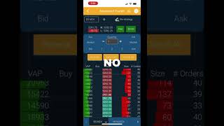 Do You Really Need $100,000 to Trade Futures?