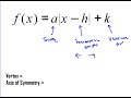 Transformations of Absolute Value Functions