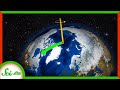 Polar Drift and Climate Change Effects