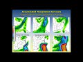 Weather Preparedness and Hurricane Awareness