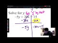 Exploring Slope Intercept Form Concepts