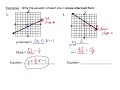 Understanding Linear Equations and Slopes