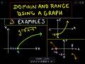 Understanding Domain and Range from Graphs