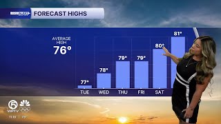 WPTV First Alert Weather Forecast for Afternoon of Tuesday, Feb. 10, 2026