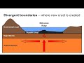 Plate Tectonics and Geological Features