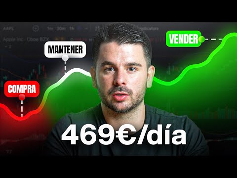 Cómo Hacer Trading Si Eres Principiante? Guía Completa (2025)