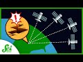 Understanding GPS and Its Scientific Applications