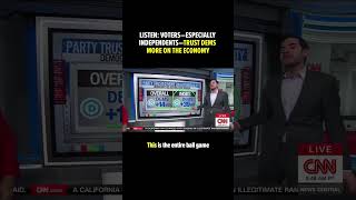 New poll has Democrats’ margin growing while GOP ignores voters on key issues