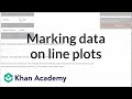 Measurement and Data Interpretation