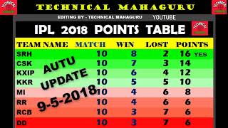 IPL 2018 POINTS TABLE - Before Match - KKR VS MI - on 9th May